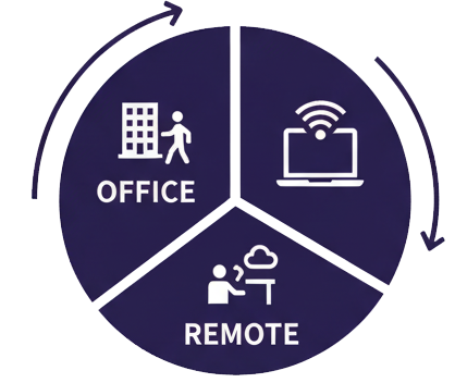 職種ごとに出社頻度を柔軟に設定